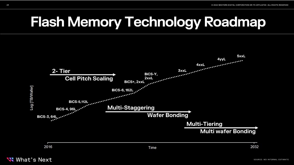 Western Digital flash roadmap