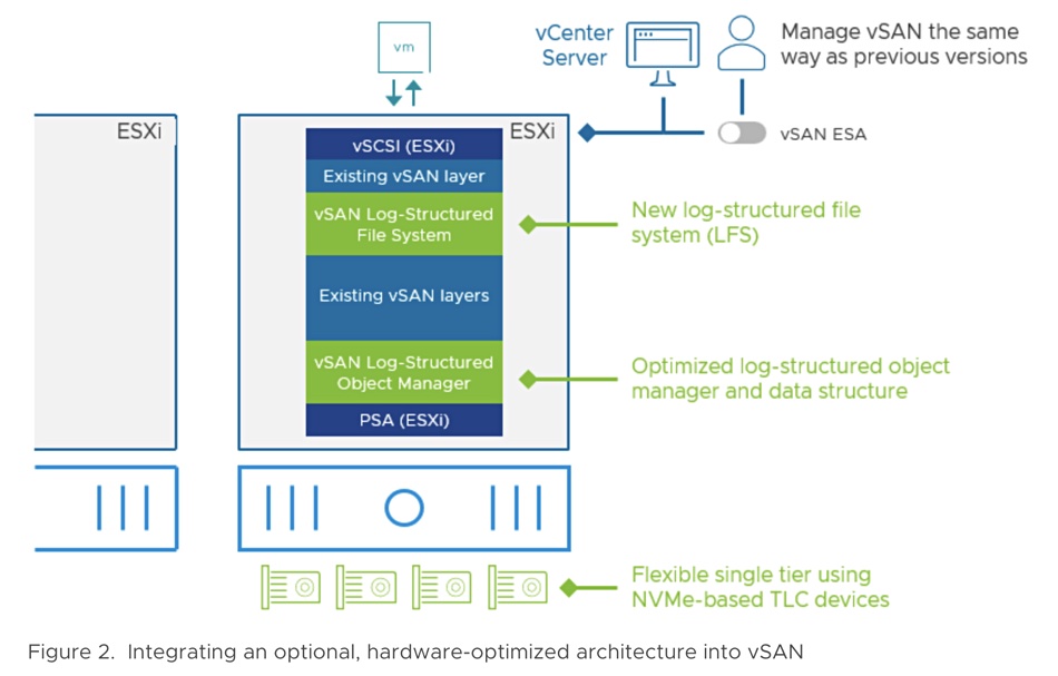 VMware graphic