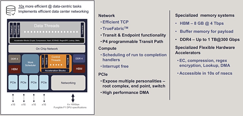 Fungible graphic