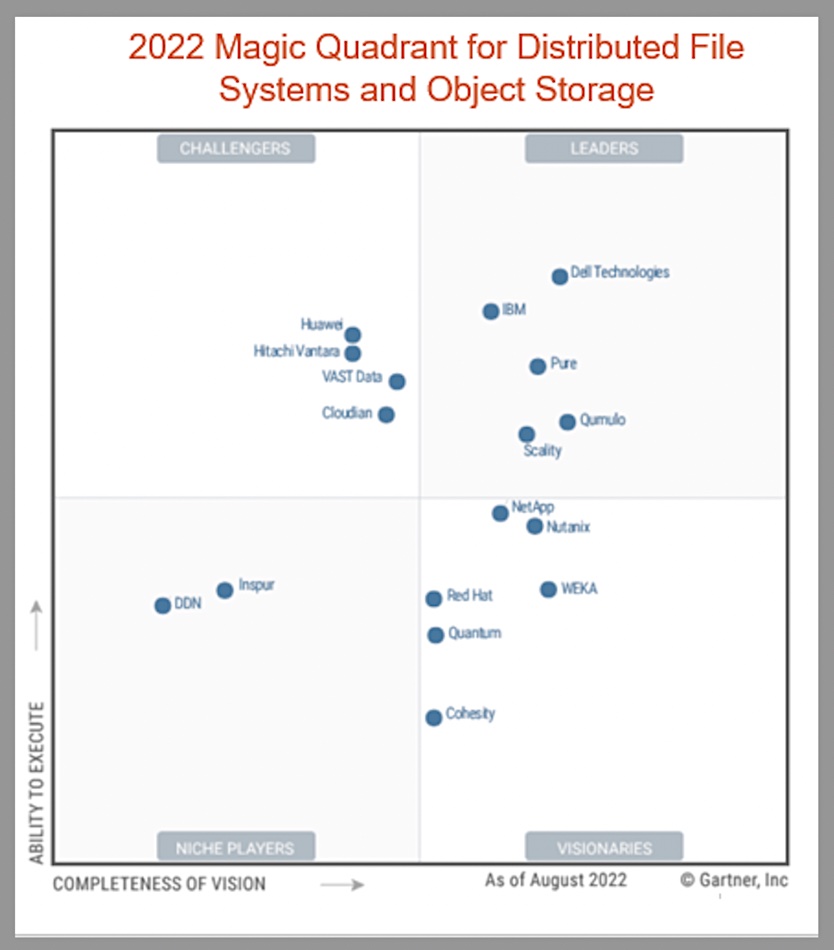 MQ with Cohesity and VAST