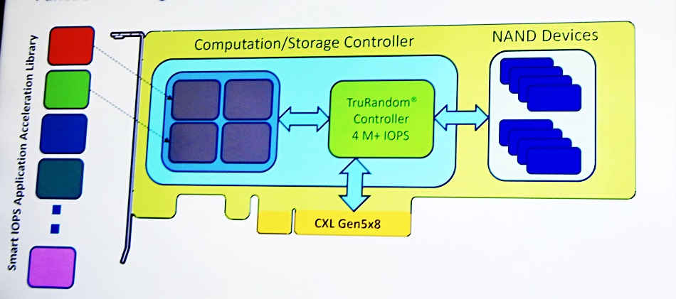 Smart IOPS FSD