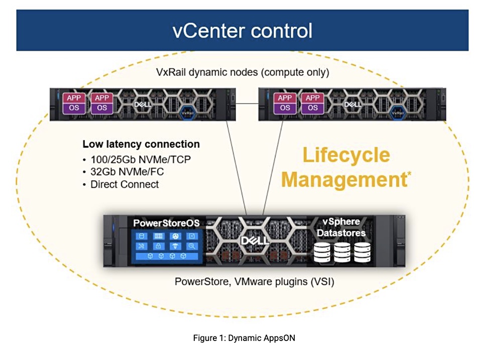 Dell PowerStore storage system