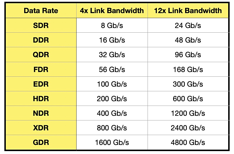 IBTA Infiniband specs